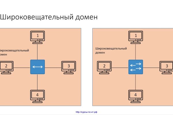 Кракен kr2connect co