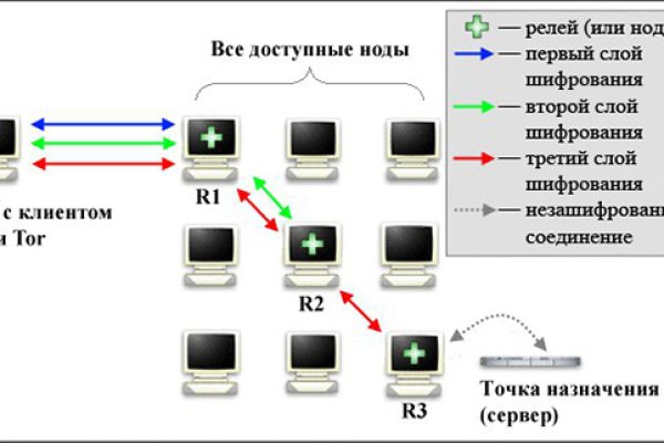 Даркнет вход