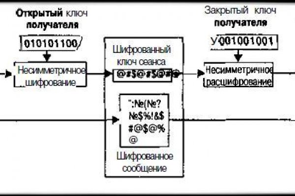 Кракен даркнет отзывы